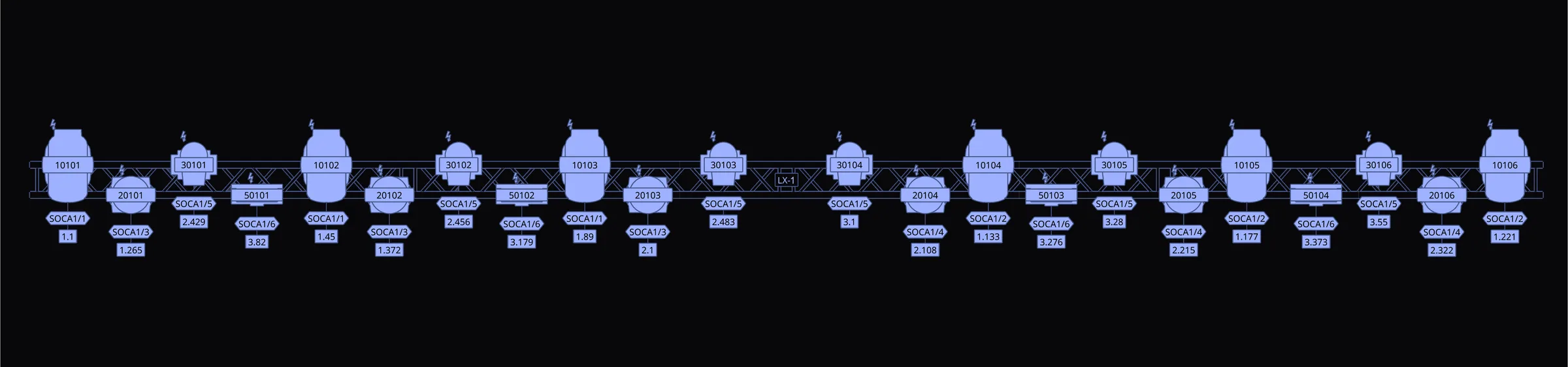 Lighting plot showing a section of truss with fixture positions, addresses, and patch information